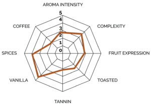 Classic Toast Spider Web Chart