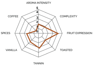 Natura Toast Spider Web Chart